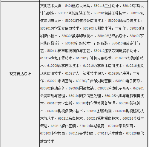 拟招生专业及招生范围