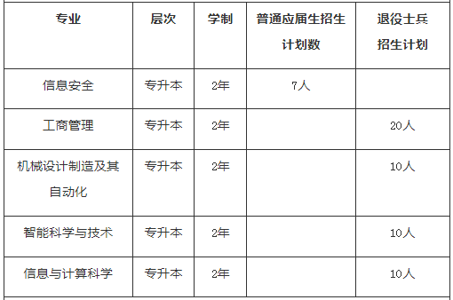 招生计划及说明