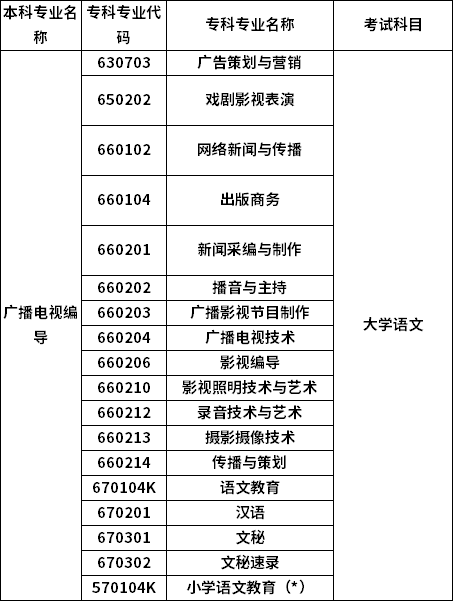 招生专业 招生专业
