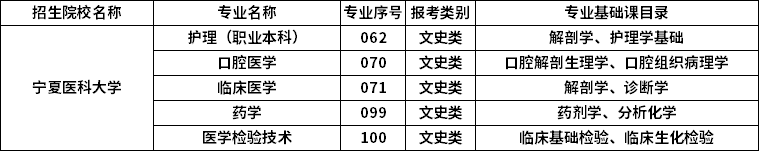 2023年宁夏医科大学专升本招生专业