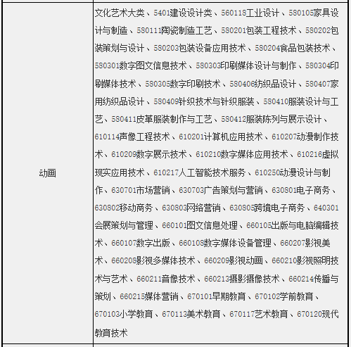 拟招生专业及招生范围