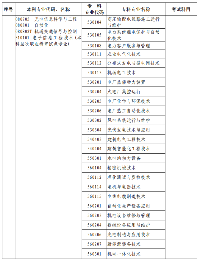 河南2023年专升本本、专科专业对照及考试课程一览表