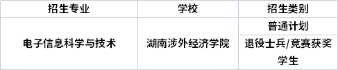 专业招生院校 专业招生院校