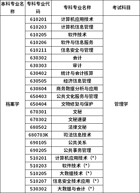 招生专业