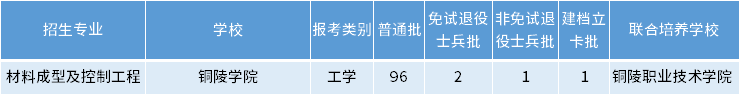 安徽专升本材料成型及控制工程专业招生学校 安徽专升本材料成型及控制工程专业招生学校