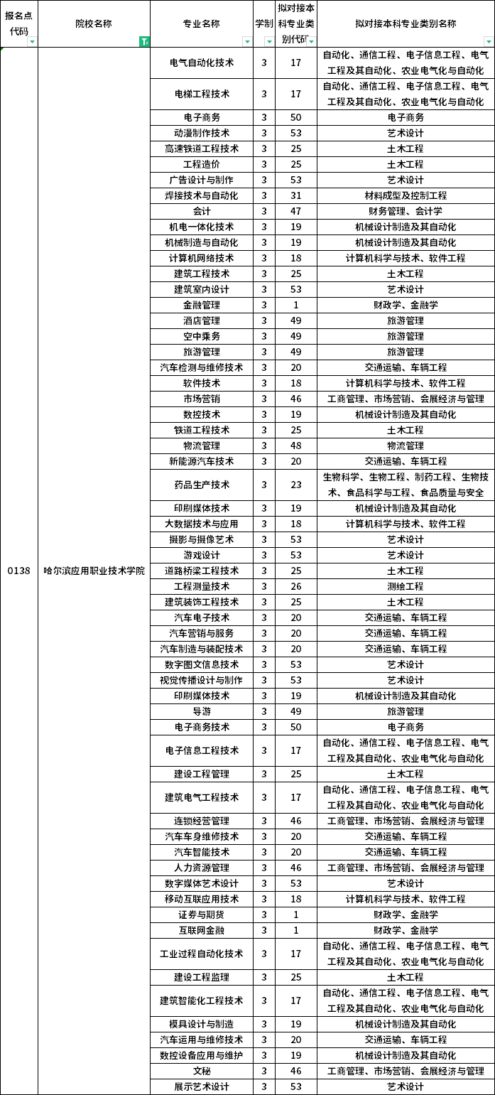 院校及专业