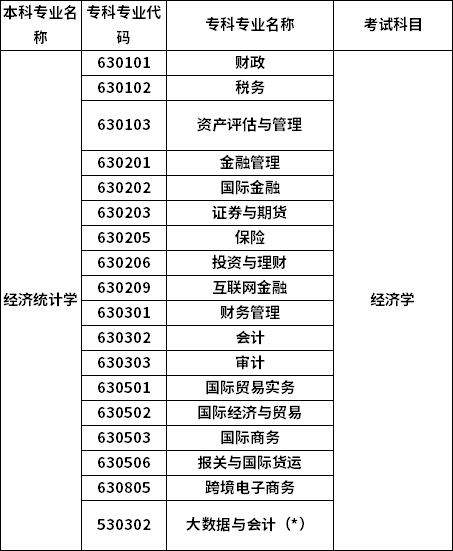 招生专业