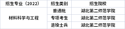 2022年湖北专升本专业招生院校 2022年湖北专升本专业招生院校