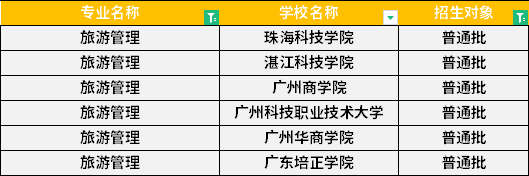 2022年广东专升本旅游管理专业招生学校 2022年广东专升本旅游管理专业招生学校
