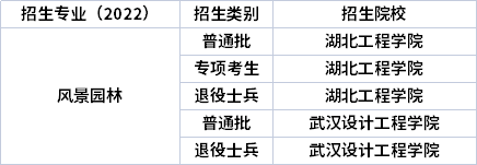 2022年湖北专升本专业招生院校