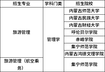 招生院校 招生院校