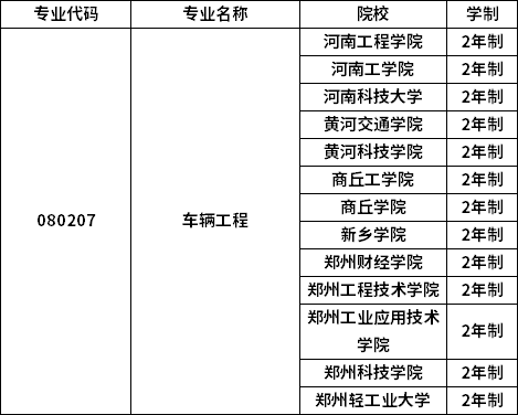专业招生院校