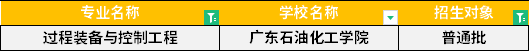 2022年广东专升本过程装备与控制工程专业招生学校
