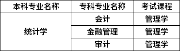 对照专业