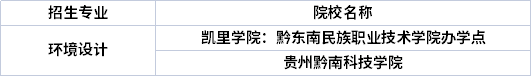 专业招生院校