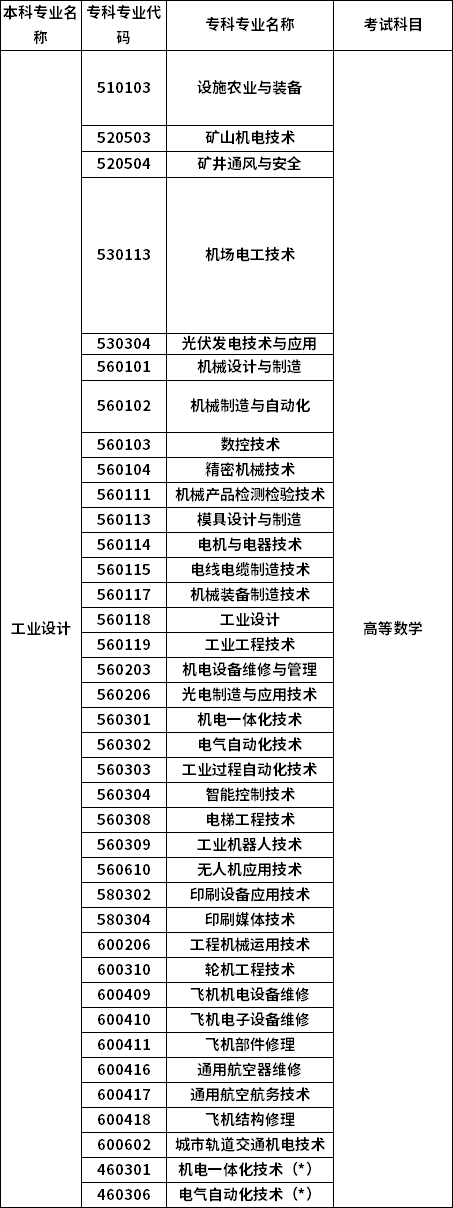 招生专业 招生专业