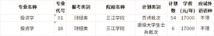 2023年江苏专转本投资学专业招生学校 1672302636153.jpg