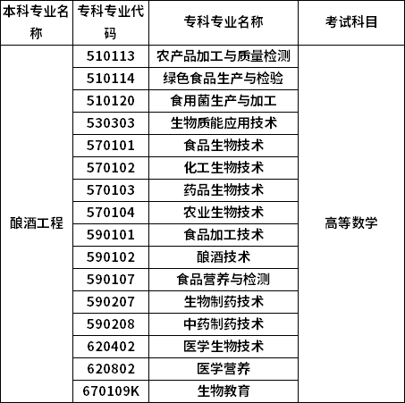 招生专业