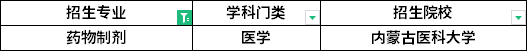 招生院校 招生院校