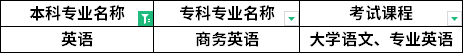 对照专业 对照专业