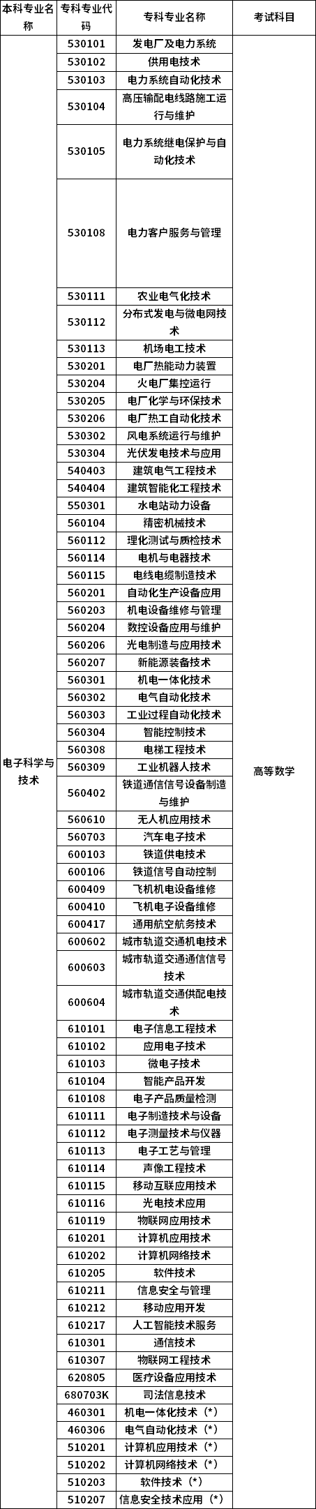 招生专业 招生专业