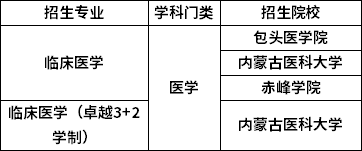 招生院校 招生院校