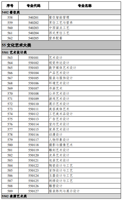 高等职业教育专科专业