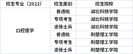 2022年湖北专升本专业招生院校 2022年湖北专升本专业招生院校