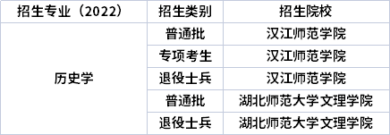 2022年湖北专升本专业招生院校