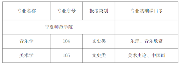 2023年专升本招生专业