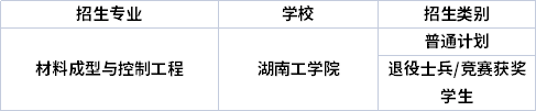 专业招生院校 专业招生院校