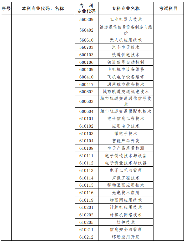 河南2023年专升本考试招生专业对照及考试科目一览表