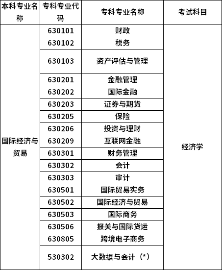 招生专业