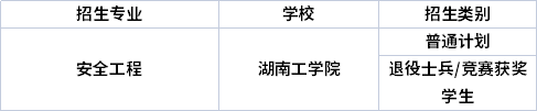 专业招生院校 专业招生院校