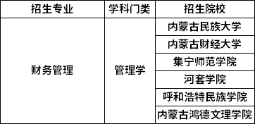 招生院校 招生院校