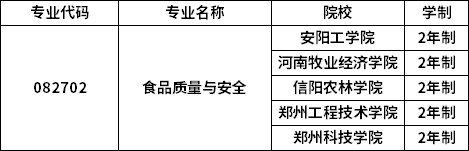 专业招生院校