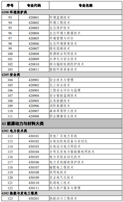 高等职业教育专科专业