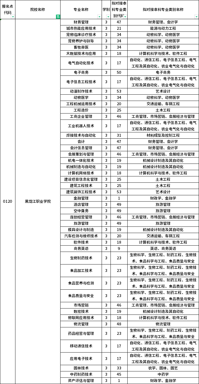 院校及专业