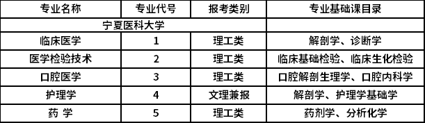 2021年专升本招生专业