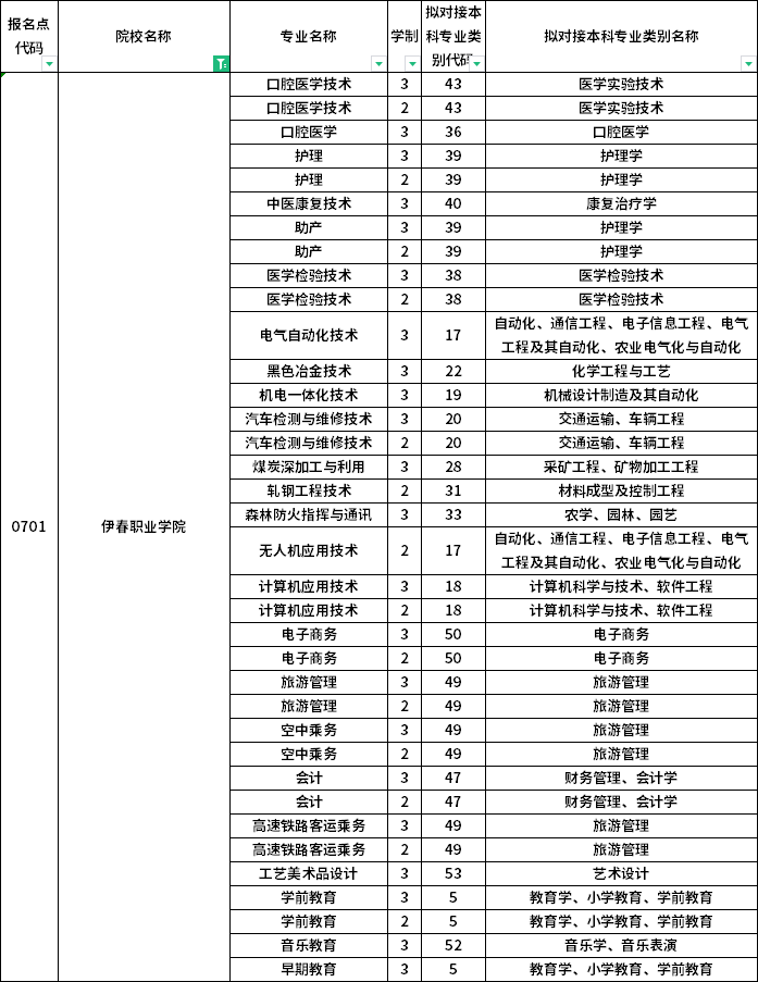 院校及专业