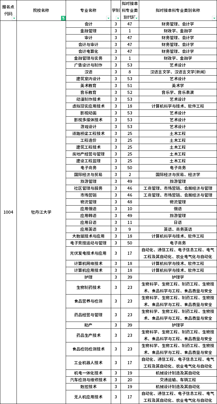 院校及专业