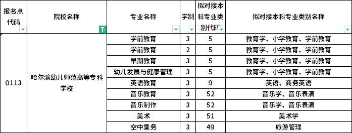 院校及专业