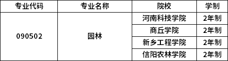 专业招生院校