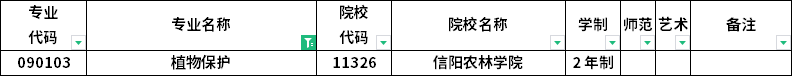 2023年河南专升本各专业招生院校