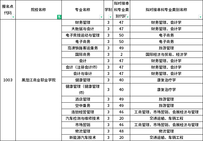 院校及专业