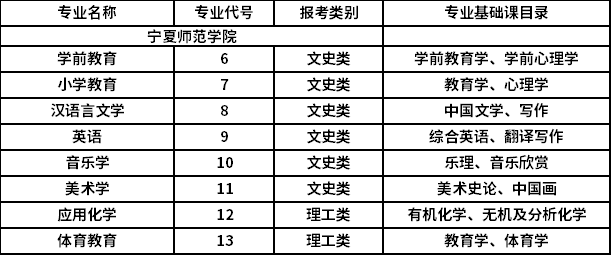 2021年专升本招生专业