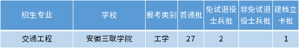 安徽专升本交通工程专业招生学校 安徽专升本交通工程专业招生学校
