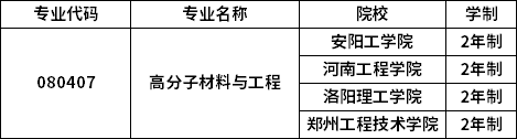 专业招生院校
