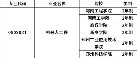 专业招生院校