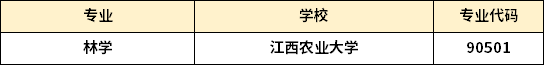 江西专升本林学专业招生学校 1668164008611.jpg